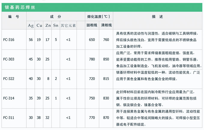 银基钎料
